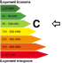 Diagnostic Energie