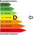 Diagnostic Energie