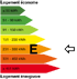 Diagnostic Energie