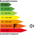 Diagnostic Energie