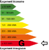 Diagnostic Energie